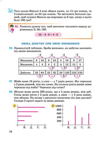 г
Тато купив Миколі 3 нові збірки казок, по 15 грн кожна, та
2 енциклопедії, по 25 грн кожна. Чи вистачить батькові гро­
шей, щоб купити Миколі ще морозиво за 6 грн, якщо в нього
було 100 грн?
85. Розмісти дужки так, щоб значення числового виразу до­
рівнювало 2; 50; 180.
5 3 - 3 - 9 + 4 - 6
І
ЗМІНА ДОБУТКУ ПРИ ЗМІНІ МНОЖНИКІВ
8 6 . Проаналізуй таблицю. Зроби висновок, як добуток залежить
від зміни множників.
•2 -2 -2 -З
Множник 8 16 8 16 5 10 9 27
Множник 4 4 4 2 4 12 15 5
4 3 * 4 3 * 4 3 *
Добуток 32 64 32 32 20 1120 135 135
41/ з/ 46/
87. Жаба живе 10 років, а слон — у 7 разів довше. Вік черепахи
у 2 рази довший, ніж вік слона. На скільки років довше живе
черепаха від жаби? Черепаха від слона?
88. Яблуня може рости 200 років, що в 5 разів менше, ніж дуб.
Сосна може рости у 2 рази довше, а липа — у 3 рази довше,
ніж яблуня. На якому з рисунків позначено вік цих рослин?
Склади 2 прості задачі за цими даними.
 