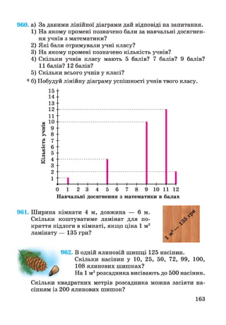 960. а) За даними лінійної діаграми дай відповіді на запитання.
1) На якому промені позначено бали за навчальні досягнен­
ня учнів з математики?
2) Які бали отримували учні класу?
3) На якому промені позначено кількість учнів?
4) Скільки учнів класу мають 5 балів? 7 балів? 9 балів?
1 1 балів? 12 балів?
5) Скільки всього учнів у класі?
* б) Побудуй лінійну діаграму успішності учнів твого класу.
961. Ширина кімнати 4 м, довжина — 6 м.
Скільки коштуватиме ламінат для по­
криття підлоги в кімнаті, якщо ціна 1 м2
ламінату — 135 грн?
962. В одній ялиновій шишці 125 насінин.
Скільки насінин у 10, 25, 50, 72, 99, 100,
108 ялинових шишках?
На 1 м2розсадника висівають до 500 насінин.
Скільки квадратних метрів розсадника можна засіяти на­
сінням із 200 ялинових шишок?
163
 