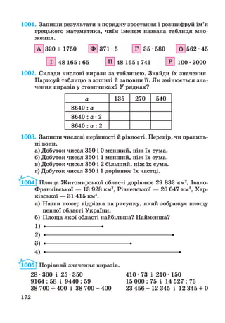 1001. Запиши результати в порядку зростання і розшифруй ім’я
грецького математика, чиїм іменем названа таблиця мно­
ження.
А 320 + 1750 Ф 371-5 Г 35-580 О 562-45
48 165 : 65 П 48 165 : 741 100 • 2000
1002. Склади числові вирази за таблицею. Знайди їх значення.
Нарисуй таблицю в зошиті й заповни її. Як змінюється зна­
чення виразів у стовпчиках? У рядках?
а 135 270 540
8640 : а
8640 : а • 2
8640 : а : 2
1003. Запиши числові нерівності й рівності. Перевір, чи правиль­
ні вони.
а) Добуток чисел 350 і 0 менший, ніж їх сума.
б) Добуток чисел 350 і 1 менший, ніж їх сума.
в) Добуток чисел 350 і 2 більший, ніж їх сума.
г) Добуток чисел 350 і 1 дорівнює їх частці.
І1004Т Площа Житомирської області дорівнює 29 832 км2, Івано-
Франківської — 13 928 км2, Рівненської — 20 047 км2, Хар­
ківської — 31 415 км2.
а) Назви номер відрізка на рисунку, який зображує площу
певної області України.
б) Площа якої області найбільша? Найменша?
1) •--------------------------- •
2) •-------------------------------------------------------------------------------------------•
3) •------------------------------------------ •
4) •------------------------------------------------------------------- •
І1005Т Порівняй значення виразів.
• 300 і 25 • 350
58 і 9440 : 59
38 700 - 400
28
9164 : о» і
38 700 + 400
172
410-73 і 210-150
15 000 : 75 і 14 527 : 73
23 456 - 12 345 і 12 345 + 0
 