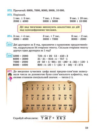 372. Прочитай: 6000, 7000, 8000, 9000, 10 000.
373. Порівняй.
1 тис. і 5 тис. 7 тис. і 3 тис. 9 тис. і 10 тис.
2000 і 4000 8000 і 5000 9000 і 10 000
Дії над тисячами виконують аналогічно до дій
над одноцифровими числами.
374. З тис. + 4 тис.
3000 + 4000
З тис. + 7 тис.
3000 + 7000
8 тис. - 2 тис.
8000 - 2000
Т375ГД]375 ГДві друкарки за 3 год, працюючи з однаковою продуктивніс­
тю, надрукували 54 сторінок тексту. Скільки сторінок тексту
друкує одна друкарка за 1 год?
1376Ті37615000 + 2000
6000 + 3000
7000 - 2000
8000 - 4000
720 : 6 + 26 • 13 - 450 : З
3 1 - З І - 8 1 6 : 4 - 757* 1
(9 • 50 + 5 • 90): 10 - (80 •4 : 32) + 120-1
800 : 4 : 20 + 1 • (35 • 4 - 50) - 0 : 374
377. До введення сучасних цифр наші предки-слов’яни запису-
вали числа за допомогою букв слов’янського алфавіту, над
9 якими ставили спеціальний значок — титло (~).
1 2 3 4 5 6 7 8 9
х ¥ 7 д4 6 5 3 И
10 20 зо 40 50 60 70 80 90
т ЇГ £ м ЇГ £ 0 ЇГ
100 200 300 400 500 600 700 800 900
0 т V Ф Xі 55
'—ч
Ц
^ л^  ^ ■
Спробуй обчислити: Т М Г + X К З
59
 