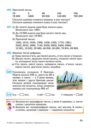 406. Прочитай числа.
78 5 99 150 700
78 000 5000 99 000 150 000 700 000
Скільки одиниць кожного розряду в цих числах?
Скільки одиниць кожного класу в цих числах?
407. 1) До тисячі додати один буде тисяча один.
Записують так: 1001.
2) До 10 000 додати два буде десять тисяч два.
Записують так: 10 002.
3) Прочитай числа:
1003,1010, 1059, 1300, 1359, 1505, 1770, 1991;
2020, 3045, 5060, 7150, 8220, 9333, 9500,9999;
10 001, 10 032, 20 080, 40 200, 50 630, 70 855, 99 999.
408. Запиши числа цифрами.
а) Одна тисяча п’ять, дві тисячі десять, п’ять тисяч п’ятдесят.
б) Десять тисяч, двадцять тисяч десять, сімдесят тисяч трис­
та, вісімдесят вісім тисяч вісімсот вісім.
в) Сто тисяч, двісті тисяч, чотириста тисяч, п’ятсот тисяч,
сімсот тисяч, дев’ятсот тисяч, мільйон.
1^091 Газопровід укладали 3 бригади.
Перша вклала 328 м, друга на 56 м
менше, а третя — у 2 рази менше,
ніж перша і друга бригади разом.
Скільки метрів газопроводу зали­
шилося ще вкласти, якщо довжина
канави для газопроводу 984 м?
= І Іміс. 5 діб = І Ігод 1 тиждень = □ діб
г
4 1 1 .1) Запиши всі трицифрові числа, у яких 5 одиниць, а число
сотень і десятків однакове.
ф 2) Запиши всі чотирицифрові числа, які містять 6 тисяч,
а сотень, десятків і одиниць — однакову кількість.
*3 Заїка А., Тарнавська С. Математика. Підручник для 4 класу.
65
 
