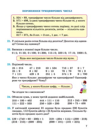 ПОРІВНЯННЯ ТРИЦИФРОВИХ ЧИСЕЛ
Ґ N
1. 324 > 89, трицифрове число більше від двоцифрового.
2. 571 > 498, із двох трицифрових чисел більше те, у якого
більше сотень.
3. Якщо у трицифрових чисел сотень порівну, то далі слід
порівнювати кількість десятків, потім — кількість оди­
ниць.
317 < 371, бо 3 сот. = 3 сот., 1 дес. < 7 дес.
ч_____________________________ ;____________________________ у
21. У скільки разів сотня більша від десятка? Десяток від одини­
ці? Сотня від одиниці?
22. Випиши з кожної пари більше число.
0 і 5; 0 і 50; ОіІОО; ОіЗОО; 115 і 0; 320 і 0; 17 і 0; 1000 і 0.
Будь-яке натуральне число більше від нуля.
23. Порівняй числа.
25 і 215 47 і 210 53 і 534 713 і 37
25 і 9 8 і 82 9 і 13 70 і 70
7 і 111 420 і 8 251 і 5 574 і 9
Яке з чисел більше: двоцифрове чи одноцифрове?
рове чи трицифрове? Чому?
^ Число, у якого більше цифр, — більше. ^
Чи згоден ти з висновком?
24. Обчисли суми, у яких третій доданок найбільший.
310+ 100 + 402 444 + 111 + 110 212 +
111 + 222 + 333 250 + 520 + 200 200 +
25. У квітковій крамниці 31 серпня було продано 230 букетів
гвоздик, 112 букетів айстр і 25 букетів жоржин. Скільки бу­
кетів було продано цього дня?
0 і 7
70 і 0
0 і 700
Одноциф-
&
245 + 300
75 + 400
319 - (204 + 115) + (299 - 219)
(899 + 101)-(101 + 325)
26. 129 + (740 + 60 - 200) + 1
(316 - 210) + (699 - 305)
7
 