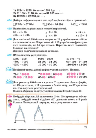 1) 1234 > 1233, бо число 1234 йде ....
2) 31 105 > 3110, бо число 31 105 має ... .
3) 42 229 < 4 2 230, бо ... .
454. Добери цифри в числах так, щоб нерівності були правильні.
□ 7 324 > 6 7 324 2 П 504 < 2 6 504 245Щ<2452
455. Назви кілька розв’язків кожної нерівності.
3 8 - # > 2 5 у • 3 < 3 0 # : 5 > 4
4 2 5 - # > 4 1 5 у . 4 < 8 0 # : 10 < 5
456. Для шкільної бібліотеки закупили 12 українсько-англійсь­
ких словників, по 60 грн кожний, і 15 українсько-французь­
ких словників, по 55 грн кожен. Вартість яких словників
більша і на скільки?
Запиши розв’язання задачі виразом.
457. Обчисли суму усіх різниць.
5300 - 300
7800 - 7000
4250 - 4200
9000 - 2000
24 200 - 24 000
10 999 - 10 990
40 075 - 75
637 1 5 0 - 3 7 150
110 000 + 13 000
/ 4 58 ТПорівняй числа, деякі цифри у яких закриті. Поясни.
794 і І » * * 7 Ф М Ф І 8 І Ф Ф 1 І Ф Ф І І 9 9
2 4 | # І І 9 ** # 654 # і 655 Ь 3 ® # # і 3 9 999
І459ГДіля ремонту бібліотеки купили 7 однакових банок фарби,
по 49 грн кожна, і 11 однакових банок лаку, по 37 грн кож­
на. Яка вартість усієї покупки?
Склади обернену задачу, у якій шуканим було б число 37.
460. Побудуй відрізок АВ завдовжки 2 см. Не проводячи обчис-
лень, побудуй новий відрізок АС, довжина якого в 5 разів
* * більша. Використай циркуль, «покрокувавши» ним.
*3-А Заїка А., Тарнавська С. Математика. Підручник для 4 класу.
73
 