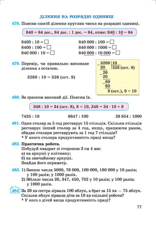 г и
ДІЛЕННЯ НА РОЗРЯДНІ ОДИНИЦІ
478. Поясни спосіб ділення круглих чисел на розрядні одиниці.
^ 840 = 84 дес., 84 дес. : 1 дес. = 84, отже: 840 : 10 = 84 ^**
8400 : 10 = □ 840 000 : 100 = □
8400 : 100 = □ 840 000 : 1000 = □
840 000 : 10 = □ 840 000 : 10 000 = □
479. Перевір, чи правильно виконане
ділення з остачею.
3269 : 10 = 326 (ост. 9)
480. За зразком виконай дії. Поясни їх.
3269 10
ЗО 326 (ост. 9)
26
20
69
60
9 (ост.), 9 < 10
( 348 : 10 = 34 (ост. 8), 8 < 10, 348 = 34-10 + 8^)
7435 : 10 8647 : 100 28 654 : 1000
481. Один столяр за 5 год реставрує 15 стільців. Скільки стільців
реставрує інший столяр за 4 год, якщо, працюючи разом,
обидва столяри реставрують за 1 год 7 стільців?
* У якого столяра продуктивність праці вища?
482. Практична робота.
Побудуй квадрат зі стороною 3 см 4 мм:
а) на аркуші у клітинку;
б) на звичайному аркуші.
Знайди його периметр.
483. 1) Зменш числа 5000, 76 000, 100 000, 180 000 у 10 разів;
у 100 разів; у 1000 разів.
2) Збільш числа 28, 347, 450, 702 у 10 разів; у 100 разів;
у 1000 разів.
І/
4841За 20 хв сестра зірвала 100 яблук, а брат за 15 хв — 75 яблук.
Скільки яблук зірвали діти за 10 хв спільної роботи?
* У кого з дітей вища продуктивність праці?
77
 