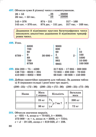 г и
497. Обчисли суми й різниці чисел з коментуванням.
26 + 53 ,26 ,26000
26 тис. + 53 тис. 53 53000
145 + 376 8 7 4 -1 5 1 3 1 7 - 1 6 8
145 сот. + 376 сот. 874 дес. - 151 дес. 317 тис. - 168 тис.
Додавання й віднімання круглих багатоцифрових чисел
виконують аналогічно додаванню й відніманню трициф-
^ рових чисел.___________________________________________
498. Усно.
6 7 8 9 -
6000 9000
700 800 1
80 60 10
9 ЗО 000 + 5 2- 100
89 65 1000
789 865 10 000
6789 9865 100 000
499. 234 200 + 75 - 4200
138 723 - 8023 + 205
410 060 + 6002 + 900
317 6 2 5 - 1 7 0 0 5 - 3 0 0 000
72 003 + 200 230 - 70 033
68 648 - 60 608 + 150 000
500. Добери самостійно предмети для таблиці. За даними табли­
ці й виразами склади і розв’яжи три задачі.
(200 : 25) - (72 : 36) (200 : 25) + (72 : 36) (200 : 25): (72 : 36)
Назва
Маса
1 ящика
Кількість
Загальна
маса
25 кг
У? на ? - ?
200 кг
36 кг 72 кг
501. Обчисли значення виразів.
а - 635 + Ь, якщо а = 70 635, Ь = 8000;
273 009 - т + п, якщо т = 3009, п = 7254;
с + (і - 19 120, якщо с = 819 020, <2= 108.
80
 
