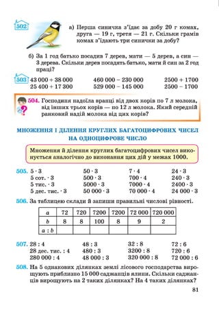 г и
а) Перша синичка з’їдає за добу 20 г комах,
друга — 19 г, третя — 21 г. Скільки грамів
комах з’їдають три синички за добу?
б) За 1 год батько посадив 7 дерев, мати — 5 дерев, а син —
З дерева. Скільки дерев посадять батько, мати й син за 2 год
праці?
І503Т43 000 + 38 000 460 000 - 230 000 2500 + 1700
25 400 + 17 300 529 0 0 0 - 1 4 5 000 2 5 0 0 -1 7 0 0
504. Господиня надоїла вранці від двох корів по 7 л молока,
ф від інших трьох корів — по 12 л молока. Який середній
Г ранковий надій молока від цих корів?
МНОЖЕННЯ І ДІЛЕННЯ КРУГЛИХ БАГАТОЦИФРОВИХ ЧИСЕЛ
НА ОДНОЦИФРОВЕ ЧИСЛО
ґ 
Множення й ділення круглих багатоцифрових чисел вико­
нується аналогічно до виконання цих дій у межах 1000.
V_____________________________________________________________________________________________ У
505. 5 -3 50 -3
5 сот. - З 500 -3
5 тис. ■3 5000 • З
5 дес. тис. • 3 50 000 • З
7 -4
700-4
7000 • 4
70 000 •4
24 -3
240-3
2400 • З
24 000 • З
506. За таблицею склади й запиши правильні числові рівності.
а 72 720 7200 7200 72 000 720 000
Ь 8 8 100 8 9 2
а : Ь
507.2 8 : 4 4 8 : 3 32 : 8 72 : 6
28 дес. тис. : 4 480 : 3 3200 : 8 720 : 6
280 000 : 4 48 000 : 3 320 000 : 8 72 000 : 6
508. На 5 однакових ділянках землі лісового господарства виро­
щують приблизно 15 000 саджанців ялини. Скільки саджан­
ців вирощують на 2 таких ділянках? На 4 таких ділянках?
81
 