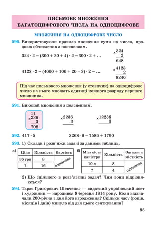 ПИСЬМОВЕ МНОЖЕННЯ
БАГАТОЦИФРОВОГО ЧИСЛА НА ОДНОЦИФРОВЕ
МНОЖЕННЯ НА ОДНОЦИФРОВЕ ЧИСЛО
590. Використовуючи правило множення суми на число, про­
довж обчислення з поясненням.
х 3 2 4
324 • 2 = (300 + 20 + 4) • 2 = 300 • 2 + ... __2
648
х 4 1 2 3
4123 -2 = (4000 + 100 + 20 + 3)* 2 = ... х 2
8246
ґ N
Під час письмового множення (у стовпчик) на одноцифрове
число на нього множать одиниці кожного розряду першого
множника.
V__________________________________________________________ у
591. Виконай множення з поясненням.
х2236 х12236
592. 417 • 5 3268 • 6 - 7586 + 1790
593. 1) Склади і розв’яжи задачі за даними таблиць.
б)
2) Що спільного в розв’язанні задач? Чим вони відрізня­
ються?
594. Тарас Григорович Шевченко — видатний український поет
і художник — народився 9 березня 1814 року. Коли відзна­
чали 200-річчя з дня його народження? Скільки часу (років,
місяців і днів) минуло від дня цього святкування?
Ц іна Кількість Вартість
36 грн 8
о # *? 16
М істкість
каністри
Кількість
Загальна
м істкість
10 л 8
о # *? 4
95
 