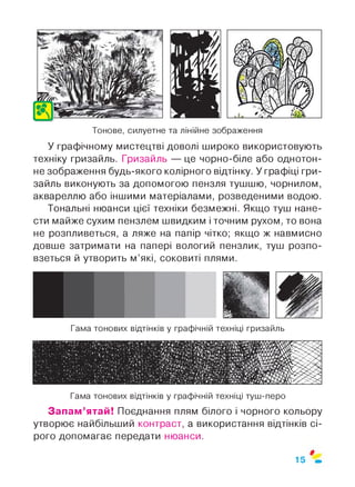 Тонове, силуетне та лінійне зображення
У графічному мистецтві доволі широко використовують
техніку гризайль. Гризайль — це чорно-біле або однотон­
не зображення будь-якого колірного відтінку. У графіці гри­
зайль виконують за допомогою пензля тушшю, чорнилом,
аквареллю або іншими матеріалами, розведеними водою.
Тональні нюанси цієї техніки безмежні. Якщо туш нане­
сти майже сухим пензлем швидким і точним рухом, то вона
не розпливеться, а ляже на папір чітко; якщо ж навмисно
довше затримати на папері вологий пензлик, туш розпо­
взеться й утворить м’які, соковиті плями.
Гама тонових відтінків у графічній техніці гризайль
Гама тонових відтінків у графічній техніці туш-перо
Запам’ятай! Поєднання плям білого і чорного кольору
утворює найбільший контраст, а використання відтінків сі­
рого допомагає передати нюанси.
$
15 *
 