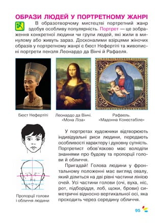 ОБРАЗИ ЛЮДЕЙ У ПОРТРЕТНОМУ ЖАНРІ
В образотворчому мистецтві портретний жанр
4 М здобув особливу популярність. Портрет — це зобра­
ження конкретної людини чи групи людей, які жили в ми­
нулому або живуть зараз. Досконалими взірцями жіночих
образів у портретному жанрі є бюст Нефертіті та живопис­
ні портрети пензля Леонардо да Вінчі й Рафаеля.
Бюст Нефертіті
Пропорції голови
і обличчя людини
Леонардо да Вінчі. Рафаель.
«Мона Ліза» «Мадонна Конестабіле»
У портретах художники відтворюють
індивідуальні риси людини, передають
особливості характеру і духовну сутність.
Портретист обов’язково має володіти
знаннями про будову та пропорції голо­
ви й обличчя.
Пригадай! Голова людини у фрон­
тальному положенні має вигляд овалу,
який ділиться на дві рівні частини лінією
очей. Усі частини голови (очі, вуха, ніс,
рот, підборіддя, лоб, щоки, брови) си­
метричні відносно вертикальної осі, яка
проходить через середину обличчя.
$
95
 