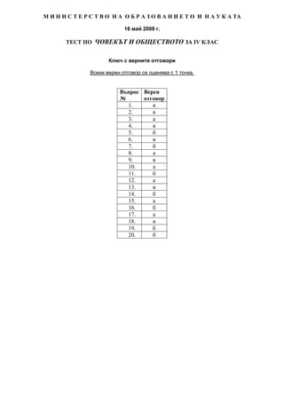 М И Н И С Т Е Р С Т В О Н А О Б Р А З О В А Н И Е Т О И Н А У К А ТА

                             16 май 2008 г.

       ТЕСТ ПО ЧОВЕКЪТ И ОБЩЕСТВОТО ЗА IV КЛАС


                       Ключ с верните отговори

                Всеки верен отговор се оценява с 1 точка.


                           Въпрос Верен
                           №      отговор
                             1.      в
                             2.      в
                             3.      а
                             4.      в
                             5.      б
                             6.      в
                             7.      б
                             8.      а
                             9.      в
                             10.     а
                             11.     б
                             12.     а
                             13.     в
                             14.     б
                             15.     а
                             16.     б
                             17.     а
                             18.     в
                             19.     б
                             20.     б
 