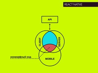 REACT NATIVE
CLIENT
SERVER
изоморфный код
API
MOBILE
 