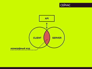 СЕЙЧАС
CLIENT
API
SERVER
изоморфный код
 