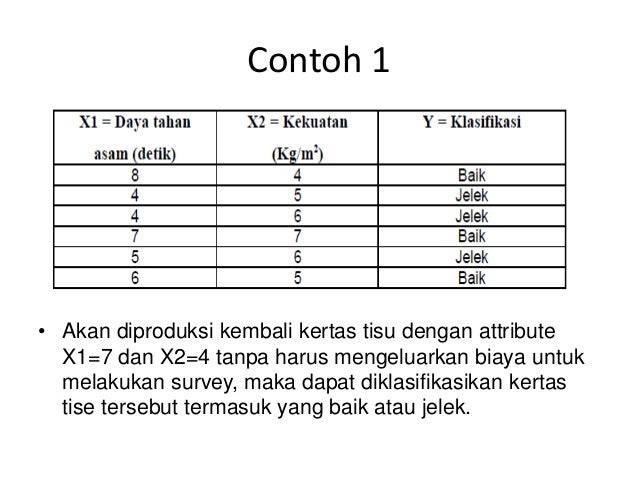 29++ Contoh Soal Algoritma K Nearest Neighbor Kumpulan Contoh Soal 29++ Contoh Soal Algoritma K Nearest Neighbor Kumpulan Contoh Soal