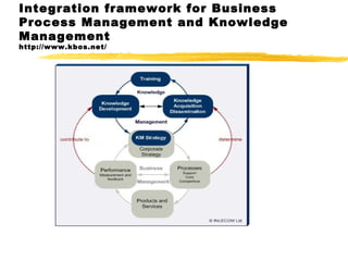 4 knowledge management performance presentation-fix | PPT