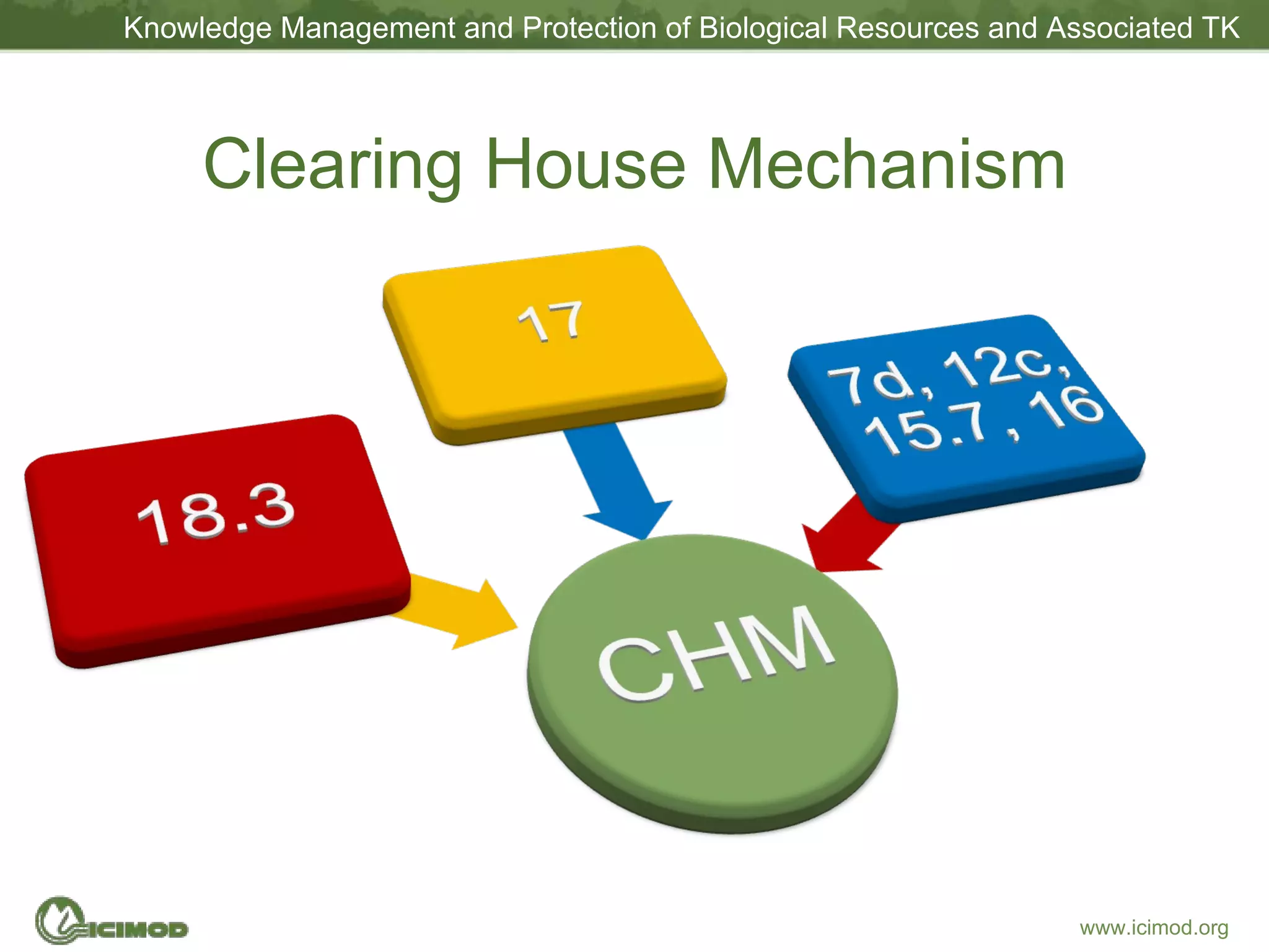 Clearing House Mechanism 