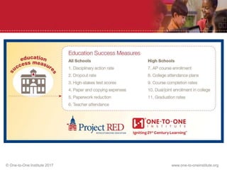 © One-to-One Institute 2017 www.one-to-oneinstitute.org
 