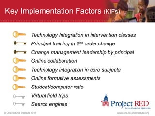 © One-to-One Institute 2017 www.one-to-oneinstitute.org
Technology Integration in intervention classes
Principal training in 2nd order change
Change management leadership by principal
Online collaboration
Technology integration in core subjects
Online formative assessments
Student/computer ratio
Virtual field trips
Search engines
Key Implementation Factors (KIFs)
 