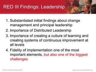 © One-to-One Institute 2017 www.one-to-oneinstitute.org
RED III Findings: Leadership
1. Substantiated initial findings about change
management and principal leadership
2. Importance of Distributed Leadership
3. Importance of creating a culture of learning and
creating systems of continuous improvement at
all levels
4. Fidelity of implementation one of the most
important elements, but also one of the biggest
challenges
 