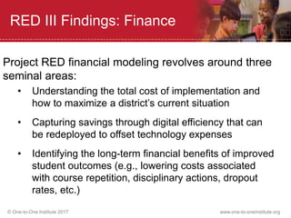 © One-to-One Institute 2017 www.one-to-oneinstitute.org
RED III Findings: Finance
Project RED financial modeling revolves around three
seminal areas:
• Understanding the total cost of implementation and
how to maximize a district’s current situation
• Capturing savings through digital efficiency that can
be redeployed to offset technology expenses
• Identifying the long-term financial benefits of improved
student outcomes (e.g., lowering costs associated
with course repetition, disciplinary actions, dropout
rates, etc.)
 