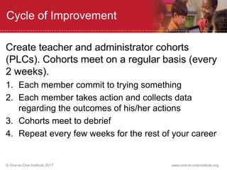 © One-to-One Institute 2017 www.one-to-oneinstitute.org
Cycle of Improvement
Create teacher and administrator cohorts
(PLCs). Cohorts meet on a regular basis (every
2 weeks).
1. Each member commit to trying something
2. Each member takes action and collects data
regarding the outcomes of his/her actions
3. Cohorts meet to debrief
4. Repeat every few weeks for the rest of your career
 