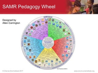 © One-to-One Institute 2017 www.one-to-oneinstitute.org
SAMR Pedagogy Wheel
Designed by
Allen Carrington
 