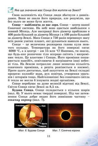 11
Яке ще значення має Сонце для життя на Землі?
Свою залежність від Сонця люди збагнули з давніх-
давен. Вони не знали його природи, але розуміли, що
без нього не може бути життя.
Сонце – найближча до нас зоря. Сонце – центр нашої
Сонячної системи. На небі воно здається завбільш­ки з
повний Місяць. Але насправді його діаметр приблизно в
400 разів більший за діаметр Місяця і в 109 разів більший
за діаметр Землі. Маса Сонця в 750 разів перевищує масу
всіх разом узятих планет, які рухаються навколо нього.
Сонце – це величезна розжарена газова куля жов­
того кольору. Температура на його поверхні сягає
6000 °С, а   в центрі – аж 15 млн °С! Напевно, ти знаєш,
що будь-яке розпечене тіло яскраво світить і випромі-
нює тепло. Це властиво і Сонцю. Його проміння поши-
рюється навсібіч, освітлюючи й нагріваючи інші небес-
ні тіла. На Землю потрапляє лише незначна кількість
сонячного проміння, а решта розсіюється в космосі.
Проте цього достатньо, щоб запустити на Землі складні
процеси: колообіг води, рух повітря, утворення урага-
нів і штормів тощо. Найголовніше: без сонячного світла
й тепла не могли б існувати жодні організми.
Сонце перебуває на дуже великій відстані від Землі.
Світло Сонця сягає Землі за 8,5 хв.
Будова Сонця. Сонце складається з кількох шарів
(мал. 6). У нього немає твердої поверхні. Під час затем-
нення Сонця добре видно його зовнішню частину  –
сонячну корону (мал. 7).
Мал. 6. Будова Сонця Мал. 7. Сонячна корона
Атмосфера
Поверхня
Мантія
Кора
Ядро
 