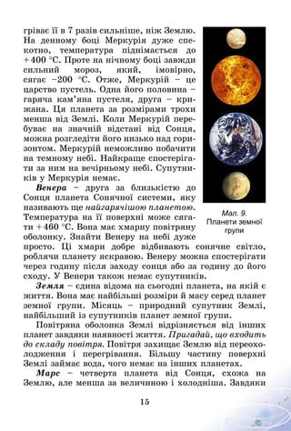 15
гріває її в 7 разів сильніше, ніж Землю.
На денному боці Меркурія дуже спе-
котно, температура піднімається до
+ 400 °С. Проте на нічному боці завжди
сильний мороз, який, імовірно,
сягає  –200 °С. Отже, Меркурій  – це
царство пустель. Одна його половина –
гаряча кам’яна пустеля, друга  – кри-
жана. Ця планета за розмірами трохи
менша від Землі. Коли Меркурій пере-
буває на значній відстані від Сонця,
можна розгледіти його низько над гори-
зонтом. Меркурій неможливо побачити
на темному небі. Найкраще спостеріга-
ти за ним на ве­­чірньому небі. Супутни-
ків у Меркурія немає.
Венера  – друга за близькістю до
Сонця планета Сонячної системи, яку
називають ще найгарячішою планетою.
Температура на її поверхні може сяга-
ти + 460 °С. Вона має хмарну повітряну
оболонку. Знай­ти Венеру на небі дуже
просто. Ці хмари добре відбивають сонячне світло,
роблячи планету яскравою. Венеру можна спостерігати
через годину після заходу сонця або за годину до його
сходу. У Венери також немає супутників.
Земля – єдина відома на сьогодні планета, на якій є
життя. Вона має найбільші розміри й масу серед планет
земної групи. Місяць  – природний супутник Землі,
найбільший із супутників планет земної групи.
Повітряна оболонка Землі відрізняється від інших
планет завдяки наявності життя. Пригадай, що входить
до складу повітря. Повітря захищає Землю від переохо-
лодження і перегрівання. Більшу частину поверхні
Землі займає вода, чого немає на інших планетах.
Марс – четверта планета від Сонця, схожа на
Землю, але менша за величиною і холодніша. Завдяки
Мал. 9.
Планети земної
групи
 