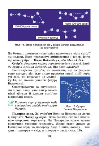 23
100 000 років тому
через 100 000 років
сучасний вигляд
Мал. 14. Зміна положення зір у сузір’ї Велика Ведмедиця
за тисячоліття
Як бачиш, протягом тисячоліть положення зір у сузір’ї
змінилося. Воно продовжує змінюватися і тепер. Існує
ще одне сузіря – Мала Ведмедиця, або Малий Віз.
Сузір’я. Розглянь карту зоряного неба в атласі. Знай­
ди сузір’я Велика Ведмедиця. Що воно нагадує?
Розглянувши сузір’я, ти помітиш, що за формою
воно нагадує віз. Але якщо провести уявні лінії через
усі зорі, як показано на малюн-
ку   15, то можна уявити фігуру
Ведмедиці.
Спостерігаючи за скупчення-
ми зірок, люди уявляли різнома-
нітні фігури й давали су­­зір’ям
відповідні назви.
Розглянь карту зоряного неба
в атласі та знайди інші сузір’я.
Назви їх.
Полярна зоря. За сузір’ям Велика Ведмедиця легко
відшукати Полярну зорю. Вона завжди сяє над північ-
ною стороною горизонту. За Полярною зорею можна
визначити сторони горизонту. Якщо стати лицем до
Полярної зорі, то попереду буде північ, позаду – пів-
день, праворуч – схід, а ліворуч – захід (мал. 16).
Мал. 15. Сузір’я
Велика Ведмедиця
 