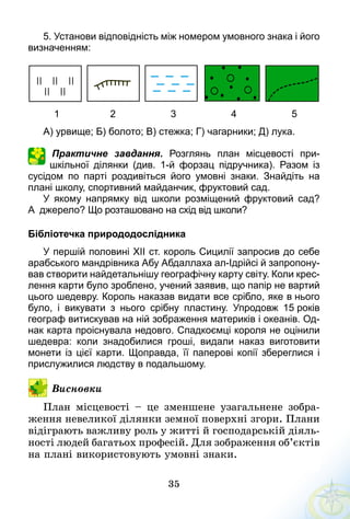35
5. Установи відповідність між номером умовного знака і його
визначенням:
						1												2													3													4													5
А) урвище; Б) болото; В) стежка; Г) чагарники; Д) лука.
Практичне завдання. Розглянь план місцевості при­
шкільної ділянки (див. 1-й  форзац підручника). Разом із
сусідом по парті роздивіться його умовні знаки. Знайдіть на
плані школу, спортивний майданчик, фруктовий сад.
У якому напрямку від школи розміщений фруктовий сад?
А    джерело? Що розташовано на схід від школи?
Бібліотечка природодослідника
У першій половині ХІІ ст. король Сицилії запросив до себе
арабського мандрівника Абу Абдаллаха ал-Ідрійсі й запропону­
вав створити найдетальнішу географічну карту світу. Коли крес­
лення карти було зроблено, учений заявив, що папір не вартий
цього шедевру. Король наказав видати все срібло, яке в нього
було, і викувати з нього срібну пластину. Упродовж 15 років
географ витискував на ній зображення материків і океанів. Од­
нак карта проіснувала недовго. Спадкоємці короля не оцінили
шедевра: коли знадобилися гроші, видали наказ виготовити
монети із цієї карти. Щоправда, її паперові копії зберег­лися і
прислужилися людству в подальшому.
Висновки
План місцевості  – це зменшене узагальнене зобра-
ження невеликої ділянки земної поверхні згори. Плани
відіграють важливу роль у житті й господарській діяль-
ності людей багатьох професій. Для зображення об’єктів
на плані використовують умовні знаки.
 
