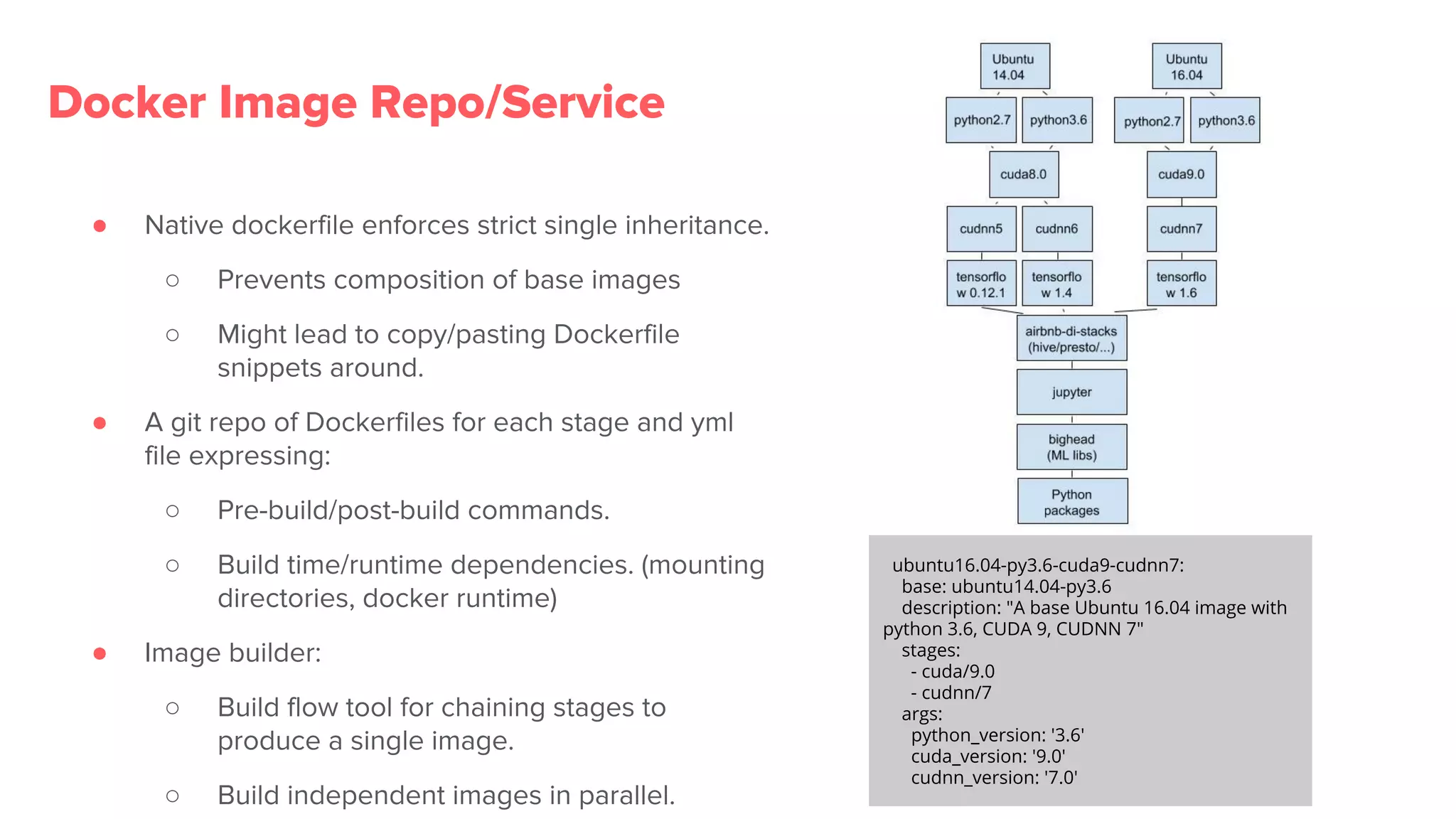 ● Native dockerfile enforces strict single inheritance.
○ Prevents composition of base images
○ Might lead to copy/pasting Dockerfile
snippets around.
● A git repo of Dockerfiles for each stage and yml
file expressing:
○ Pre-build/post-build commands.
○ Build time/runtime dependencies. (mounting
directories, docker runtime)
● Image builder:
○ Build flow tool for chaining stages to
produce a single image.
○ Build independent images in parallel.
Docker Image Repo/Service
ubuntu16.04-py3.6-cuda9-cudnn7:
base: ubuntu14.04-py3.6
description: "A base Ubuntu 16.04 image with
python 3.6, CUDA 9, CUDNN 7"
stages:
- cuda/9.0
- cudnn/7
args:
python_version: '3.6'
cuda_version: '9.0'
cudnn_version: '7.0'
 