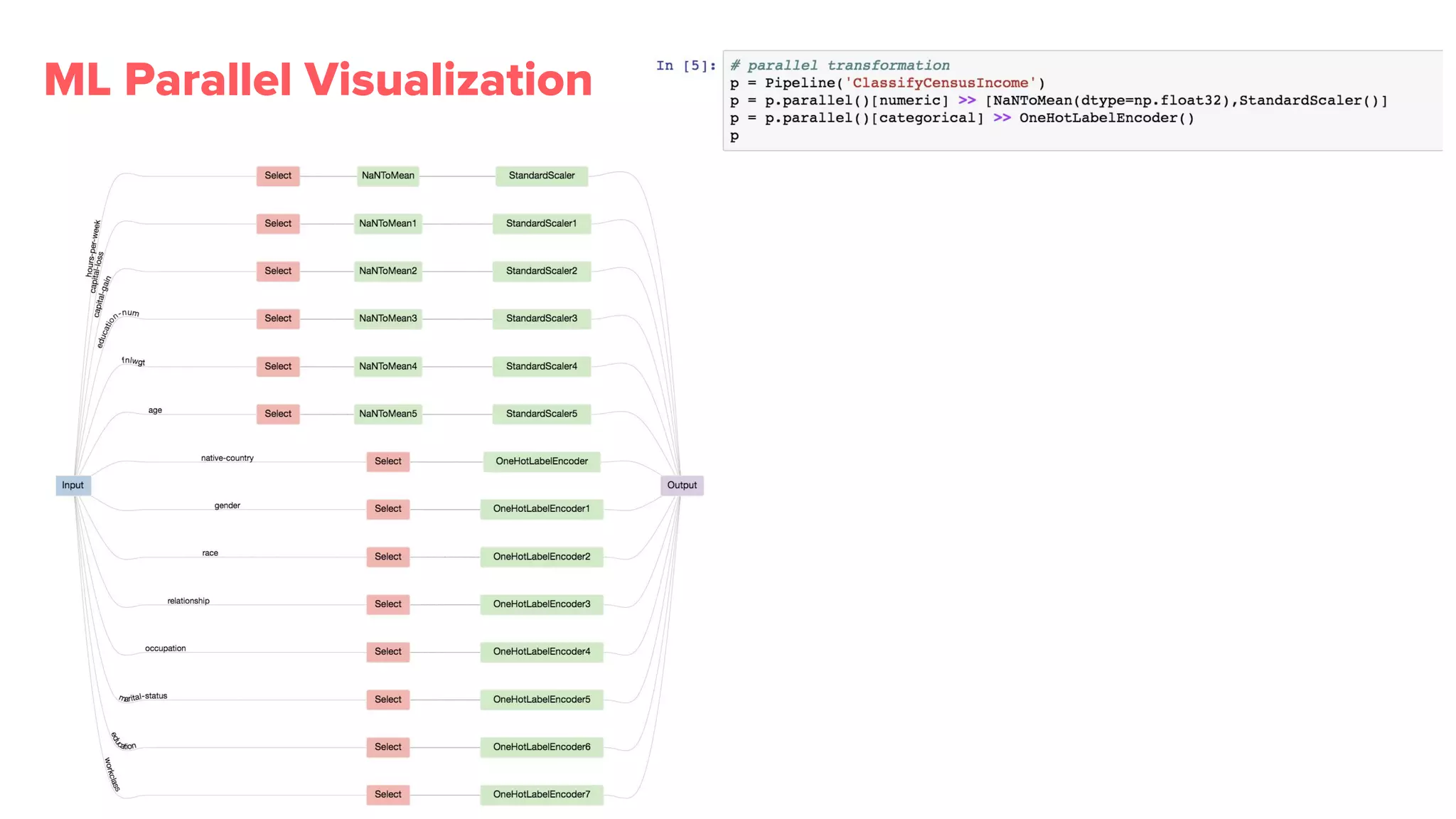 ML Parallel Visualization
 