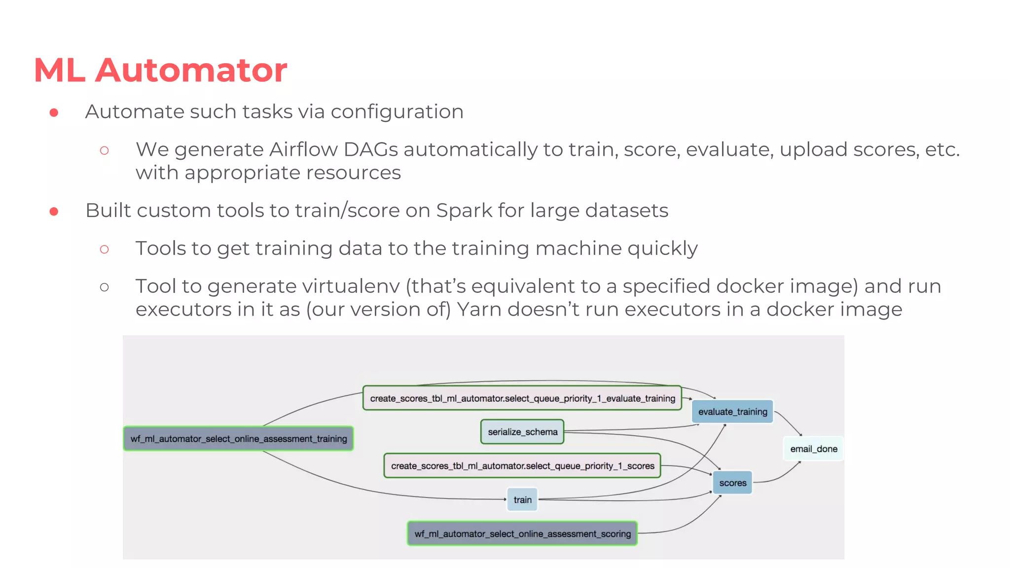 ● Automate such tasks via configuration
○ We generate Airflow DAGs automatically to train, score, evaluate, upload scores, etc.
with appropriate resources
● Built custom tools to train/score on Spark for large datasets
○ Tools to get training data to the training machine quickly
○ Tool to generate virtualenv (that’s equivalent to a specified docker image) and run
executors in it as (our version of) Yarn doesn’t run executors in a docker image
ML Automator
 