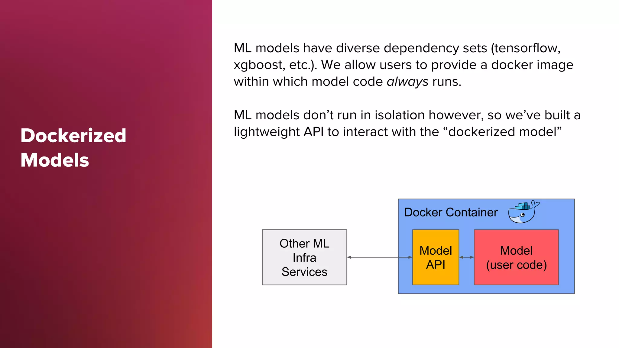 ML models have diverse dependency sets (tensorflow,
xgboost, etc.). We allow users to provide a docker image
within which model code always runs.
ML models don’t run in isolation however, so we’ve built a
lightweight API to interact with the “dockerized model”
Docker Container
Model
(user code)
Other ML
Infra
Services
Model
API
Dockerized
Models
 