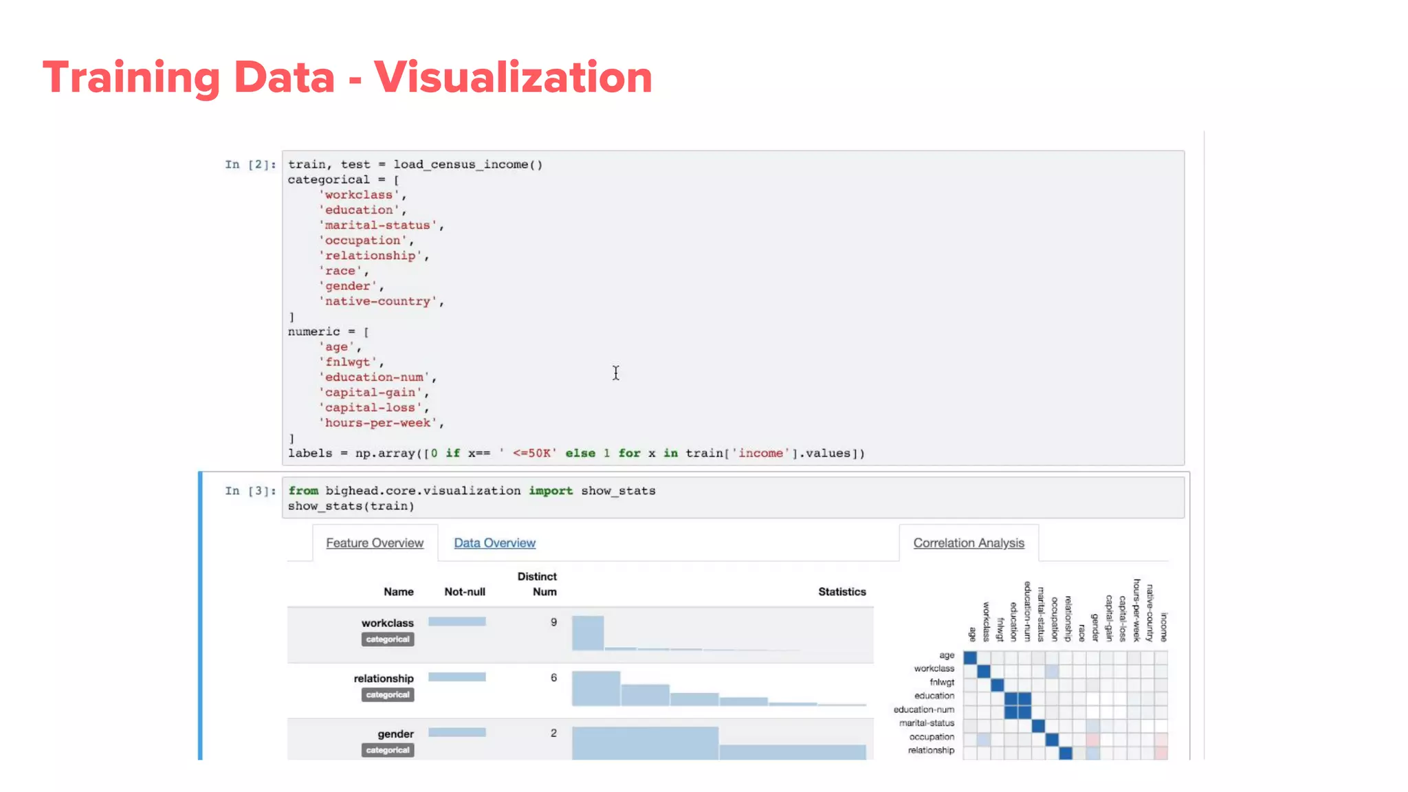 Training Data - Visualization
 