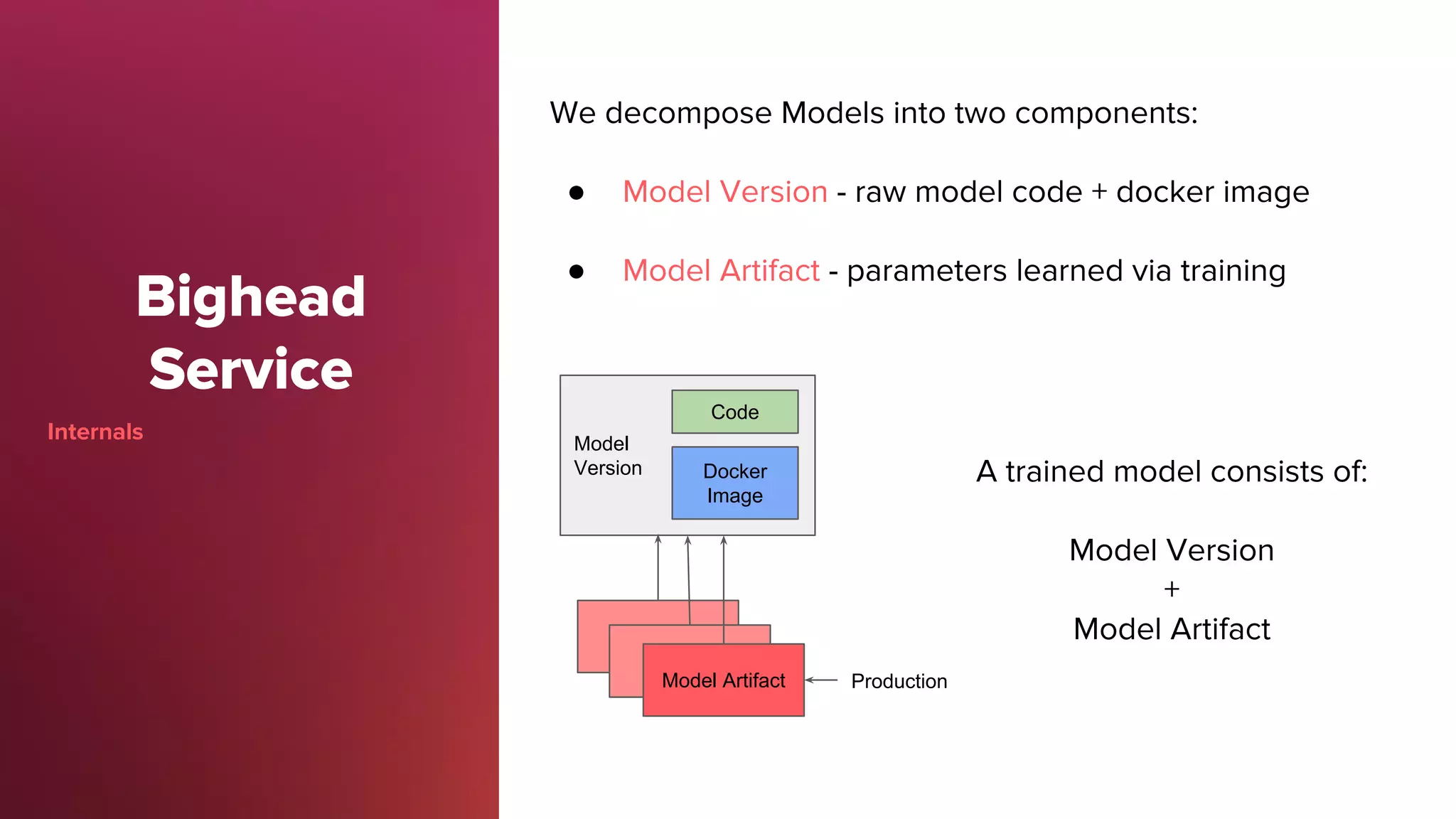 Bighead
Service
Internals
We decompose Models into two components:
● Model Version - raw model code + docker image
● Model Artifact - parameters learned via training
Model
Version
Model Artifact
Code
Docker
Image
A trained model consists of:
Model Version
+
Model Artifact
Production
 