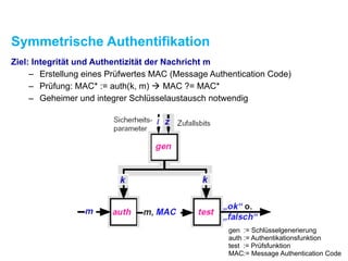 Symmetrische Authentifikation
Ziel: Integrität und Authentizität der Nachricht m
– Erstellung eines Prüfwertes MAC (Message Authentication Code)
– Prüfung: MAC* := auth(k, m) ! MAC ?= MAC*
– Geheimer und integrer Schlüsselaustausch notwendig
gen := Schlüsselgenerierung
auth := Authentikationsfunktion
test := Prüfsfunktion
MAC:= Message Authentication Code
 