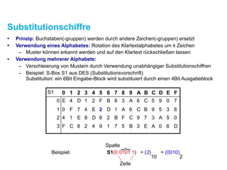 Substitutionschiffre
• Prinzip: Buchstaben(-gruppen) werden durch andere Zeichen(-gruppen) ersetzt
• Verwendung eines Alphabetes: Rotation des Klartextalphabetes um k Zeichen
– Muster können erkannt werden und auf den Klartext rückschließen lassen
• Verwendung mehrerer Alphabete:
– Verschleierung von Mustern durch Verwendung unabhängiger Substitutionschiffren
– Beispiel: S-Box S1 aus DES (Substitutionsvorschrift) 
Substitution: ein 6Bit Eingabe-Block wird substituiert durch einen 4Bit Ausgabeblock
S1 0 1 2 3 4 5 6 7 8 9 A B C D E F
0 E 4 D 1 2 F B 8 3 A 6 C 5 9 0 7
1 0 F 7 4 E 2 D 1 A 6 C B 9 5 3 8
2 4 1 E 8 D 6 2 B F C 9 7 3 A 5 0
3 F C 8 2 4 9 1 7 5 B 3 E A 0 6 D
Beispiel: S1(0 0101 1) = (2) = (0010)
⎬
Spalte
Zeile
210
 
