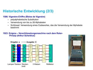 Historische Entwicklung (2/3)
1586: Vigenère-Chiffre (Blaise de Vigenère)
– polyalphabetische Substitution
– Verwendung von bis zu 26 Alphabeten
– Schlüssel: Verwendung eines Codewortes, das die Verwendung der Alphabete
bestimmt
1923: Enigma – Verschlüsselungsmaschine nach dem Rotor- 
Prinzip (Arthur Scherbius)
B
A
C
D
E
F f
e
d
c
b
a
Lampen Tastatur Stecker-
brett
3 Walzen Reflektor
Eingabe: a Ausgabe: C
 