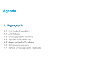 Agenda
4. Kryptographie
4.1 Historische Entwicklung
4.2 Angriffstypen
4.3 Kryptographische Primitive
4.4 Symmetrische Verfahren
4.5 Asymmetrische Verfahren
4.6 Schlüsselmanagement
4.7 Höhere kryptographische Protokolle
 