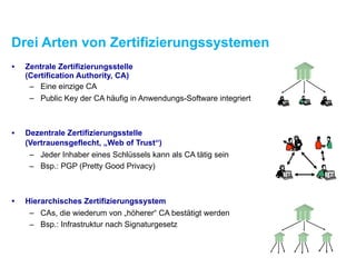 Drei Arten von Zertifizierungssystemen
• Zentrale Zertifizierungsstelle  
(Certification Authority, CA)
– Eine einzige CA
– Public Key der CA häufig in Anwendungs-Software integriert
• Dezentrale Zertifizierungsstelle  
(Vertrauensgeflecht, „Web of Trust“)
– Jeder Inhaber eines Schlüssels kann als CA tätig sein
– Bsp.: PGP (Pretty Good Privacy)
• Hierarchisches Zertifizierungssystem
– CAs, die wiederum von „höherer“ CA bestätigt werden
– Bsp.: Infrastruktur nach Signaturgesetz
 