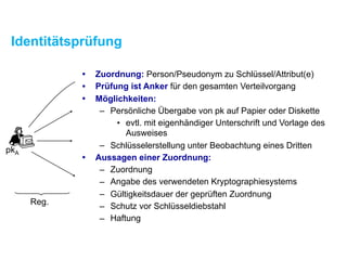 Identitätsprüfung
Reg. Zert. Verteilung Prüfung
pkA
• Zuordnung: Person/Pseudonym zu Schlüssel/Attribut(e)
• Prüfung ist Anker für den gesamten Verteilvorgang
• Möglichkeiten:
– Persönliche Übergabe von pk auf Papier oder Diskette
• evtl. mit eigenhändiger Unterschrift und Vorlage des
Ausweises
– Schlüsselerstellung unter Beobachtung eines Dritten
• Aussagen einer Zuordnung:
– Zuordnung
– Angabe des verwendeten Kryptographiesystems
– Gültigkeitsdauer der geprüften Zuordnung
– Schutz vor Schlüsseldiebstahl
– Haftung
 