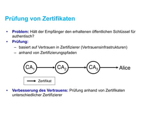 Prüfung von Zertifikaten
• Problem: Hält der Empfänger den erhaltenen öffentlichen Schlüssel für
authentisch?
• Prüfung:
– basiert auf Vertrauen in Zertifizierer (Vertrauensinfrastrukturen)
– anhand von Zertifizierungspfaden
• Verbesserung des Vertrauens: Prüfung anhand von Zertifikaten
unterschiedlicher Zertifizierer
Zertifikat
AliceCA1 CA2 CA3
 