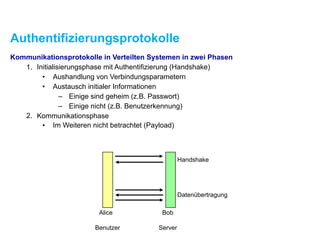 Authentifizierungsprotokolle
Kommunikationsprotokolle in Verteilten Systemen in zwei Phasen
1. Initialisierungsphase mit Authentifizierung (Handshake)
• Aushandlung von Verbindungsparametern
• Austausch initialer Informationen
– Einige sind geheim (z.B. Passwort)
– Einige nicht (z.B. Benutzerkennung)
2. Kommunikationsphase
• Im Weiteren nicht betrachtet (Payload)
Benutzer Server
Alice Bob
Handshake
Datenübertragung
 