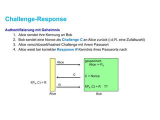 Challenge-Response
Authentifizierung mit Geheimnis
1. Alice sendet ihre Kennung an Bob
2. Bob sendet eine Nonce als Challenge C an Alice zurück (i.d.R. eine Zufallszahl)
3. Alice verschlüsselt/hashed Challenge mit ihrem Passwort
4. Alice weist bei korrekter Response R Kenntnis ihres Passworts nach
gespeichert:  
Alice -> PA
f(PA ,C) = R ??
Alice Bob
C
R
Alice
C = Nonce
f(PA ,C) = R
 