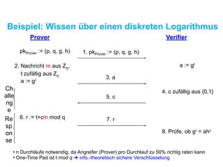 Beispiel: Wissen über einen diskreten Logarithmus
Prover Verifier
pkProver := (p, q, g, h)
8. Prüfe, ob gr = ahc
1. pkProver := (p, q, g, h)
2. Nachricht m aus Zq,
t zufällig aus Zq
a := gt
3. a
Ch
alle
ng
e
Re
sp
on
se
7. r
• n Durchläufe notwendig, da Angreifer (Prover) pro Durchlauf zu 50% richtig raten kann
• One-Time Pad ist t mod q ➔ info.-theoretisch sichere Verschlüsselung
a := gt
4. c zufällig aus {0,1}
5. c
6. r := t+cm mod q
 