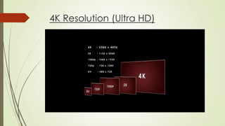 4K Resolution (Ultra HD)
 