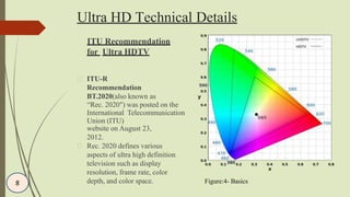 Ultra HD Technical Details
ITU Recommendation
for Ultra HDTV
ITU-R
Recommendation
BT.2020(also known as
“Rec. 2020″) was posted on the
International Telecommunication
Union (ITU)
website on August 23,
2012.
Rec. 2020 defines various
aspects of ultra high definition
television such as display
resolution, frame rate, color
depth, and color space. Figure:4- Basics8
 
