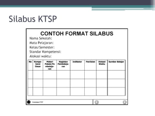 SilabusKTSP  