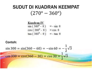 SUDUT DI KUADRAN KEEMPAT
270° − 360°
Contoh:
sin 300 = sin 360 − 60 = −sin 60 = −
1
2
3
cos 330 = c𝑜𝑠 360 − 30 = 𝑐𝑜𝑠 30 =
1
2
3
 
