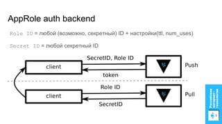AppRole auth backend
Role ID = любой (возможно, секретный) ID + настройки(ttl, num_uses)
Secret ID = любой секретный ID
 